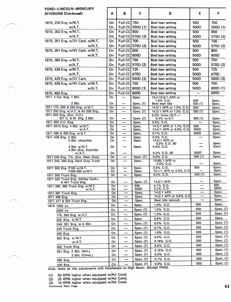 n_1960-1972 Tune Up Specifications 061.jpg